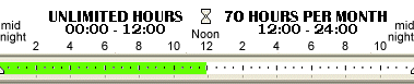 Two Hour Accounts