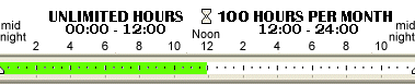 Three Hour Accounts