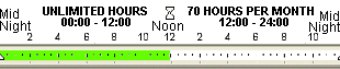 Two Hour Accounts